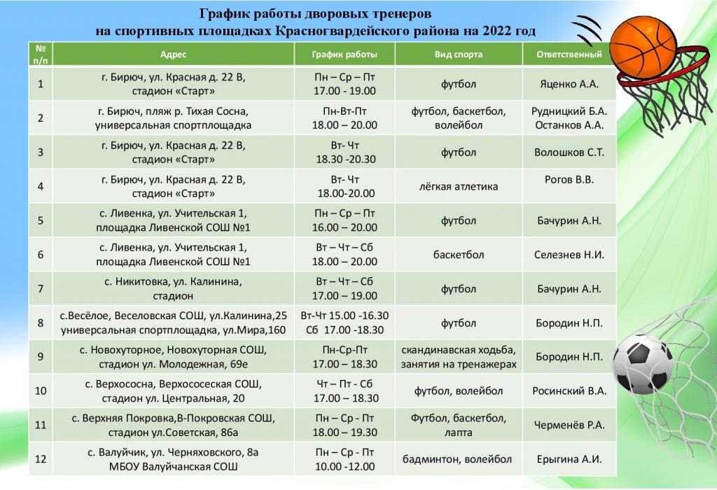 План работы дворовой площадки на лето в сельской местности